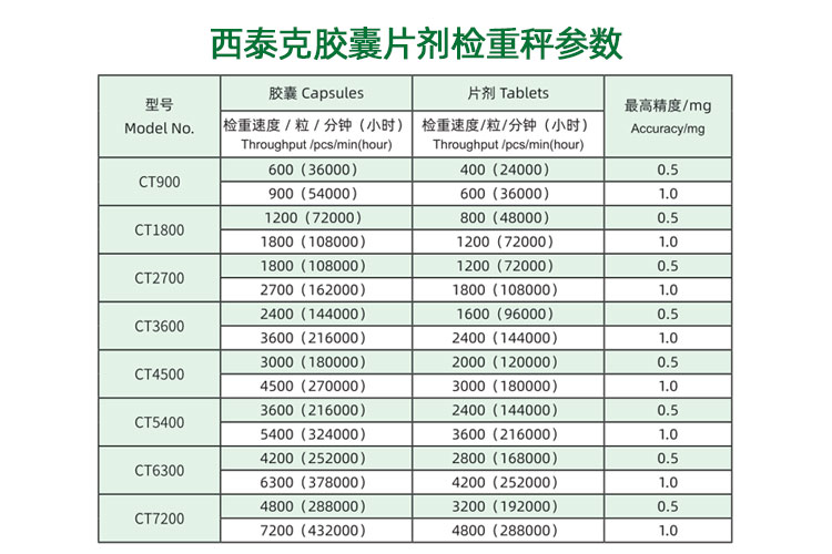 西泰克膠囊片劑檢重秤參數.jpg